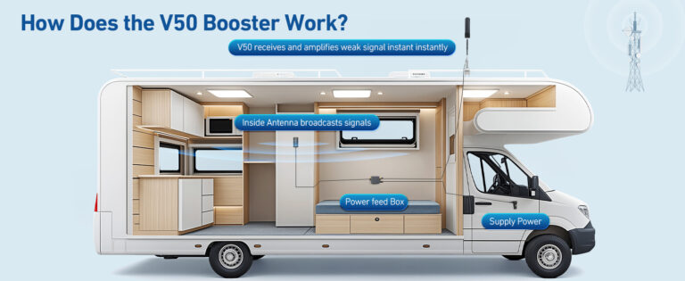 ANNTLENT Cell Phone Booster for RV Review: Real-World Results, Install Tips, and the Limits Nobody Mentions