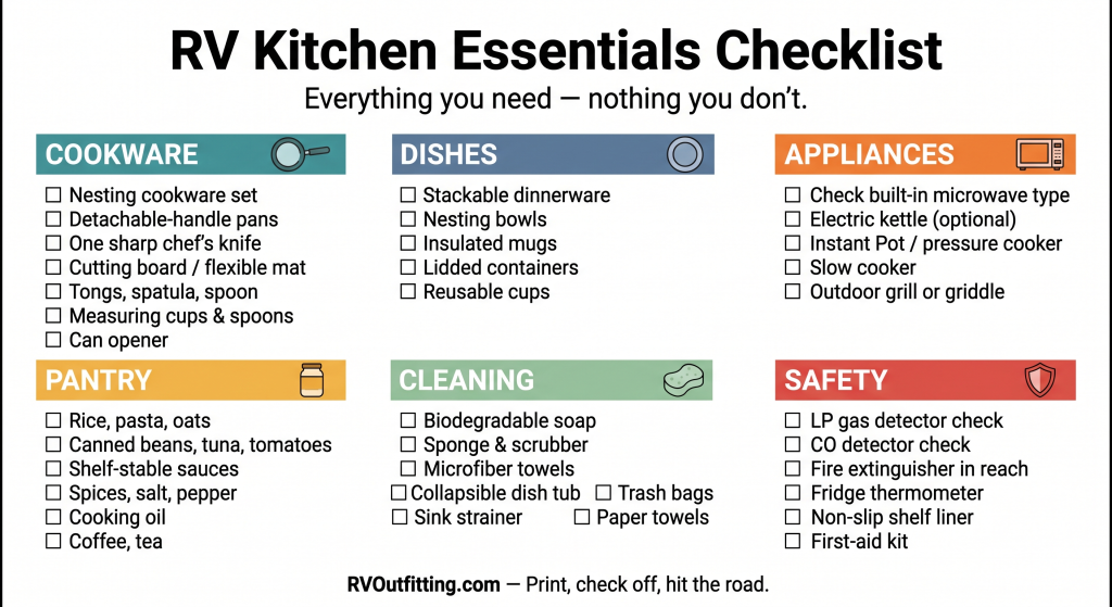 Printable RV Kitchen Essentials Checklist organized by category