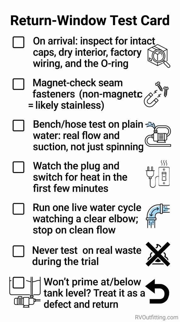 Printable return-window test card for validating an RV macerator pump quickly and confidently 