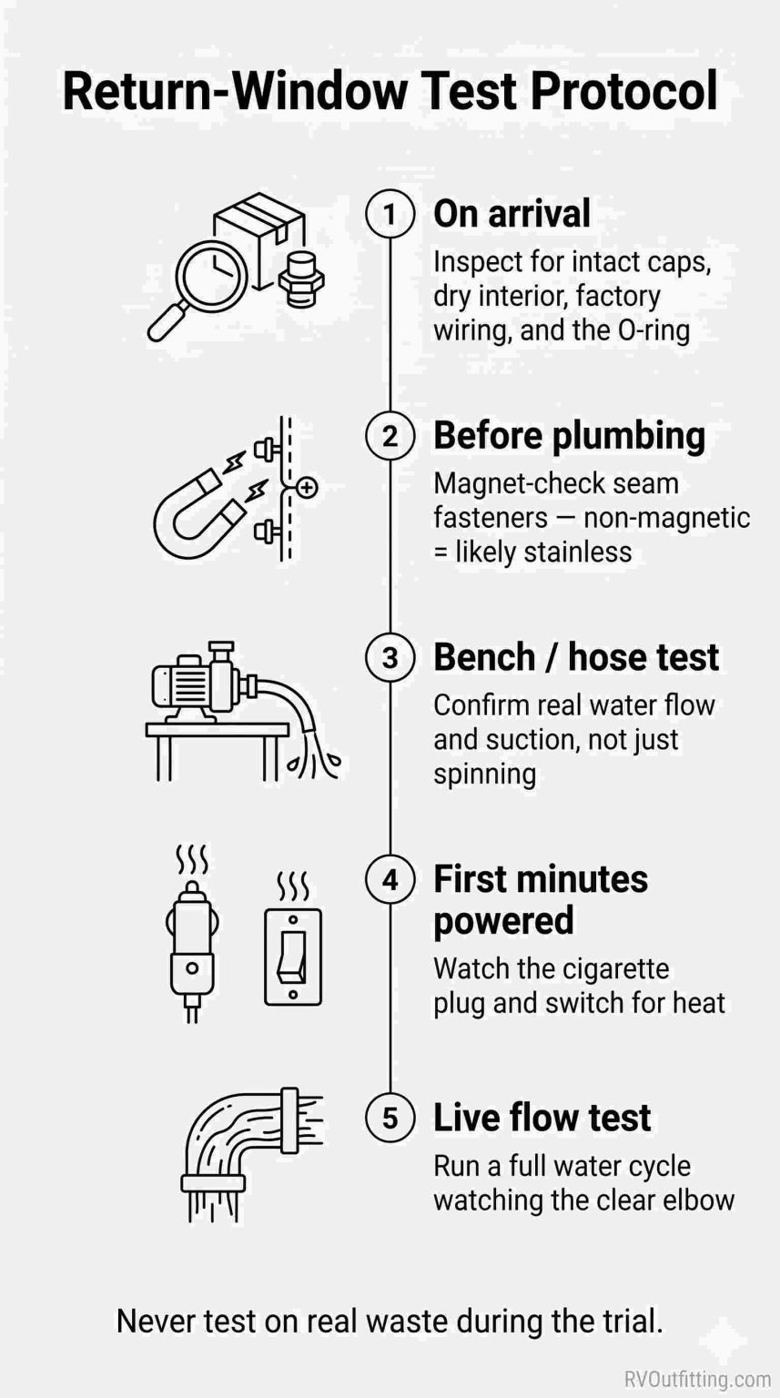 RV Macerator Pumps Buying Guide (2026): Choose One That Lasts
